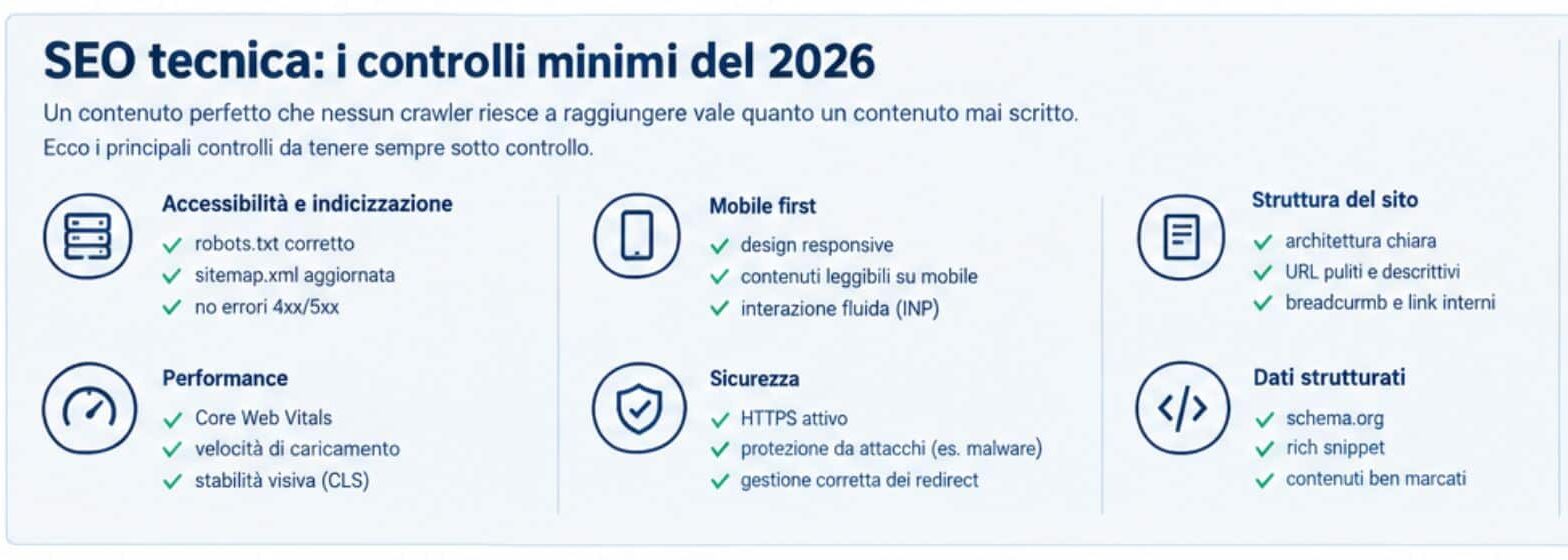 Guida SEO e GEO: idee, tecniche e trucchi 3 Progetto senza titolo 2 edited