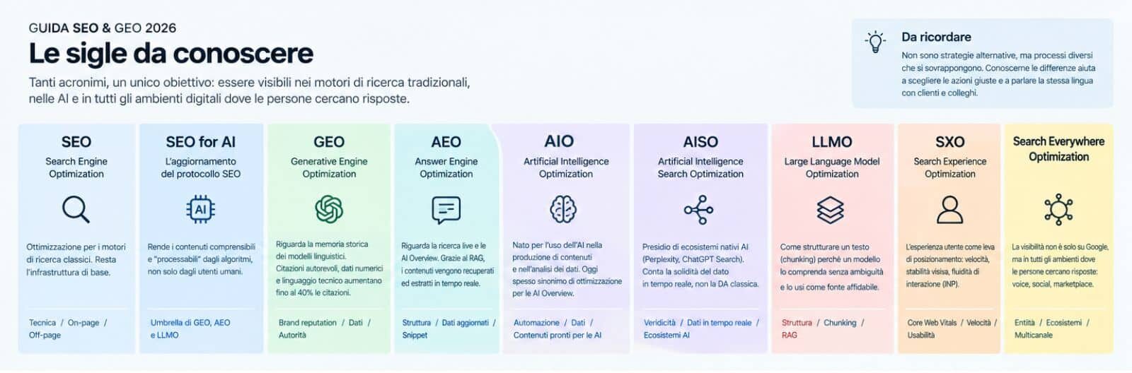 Guida SEO e GEO: idee, tecniche e trucchi 2 Progetto senza titolo edited